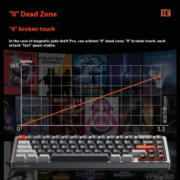 NuPhy Halo65 HE Magnetic Switch Keyboard Wired Low latency Esports Gaming Keyboard Custom Aluminum Alloy Pc Gamer Accessories - Image 5